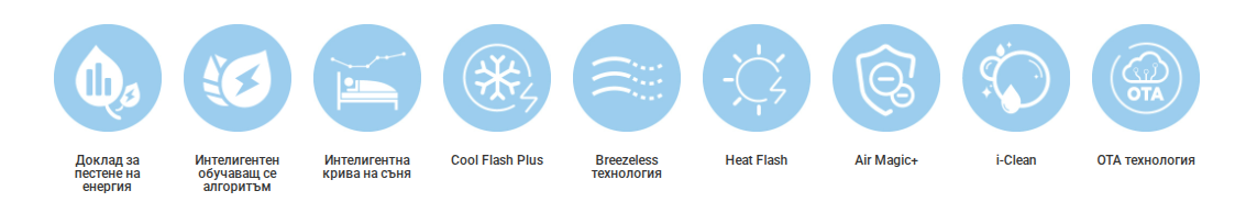 Midea Breezeless E с изкуствен интелект и основни технологии